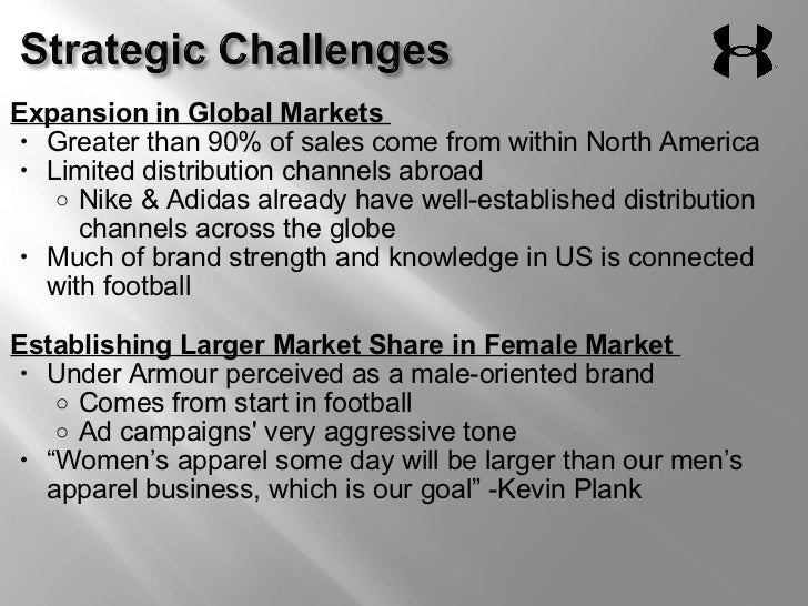 Under Armour Strategic Analysis &