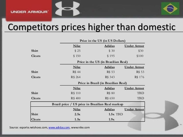 under armour outlet prices