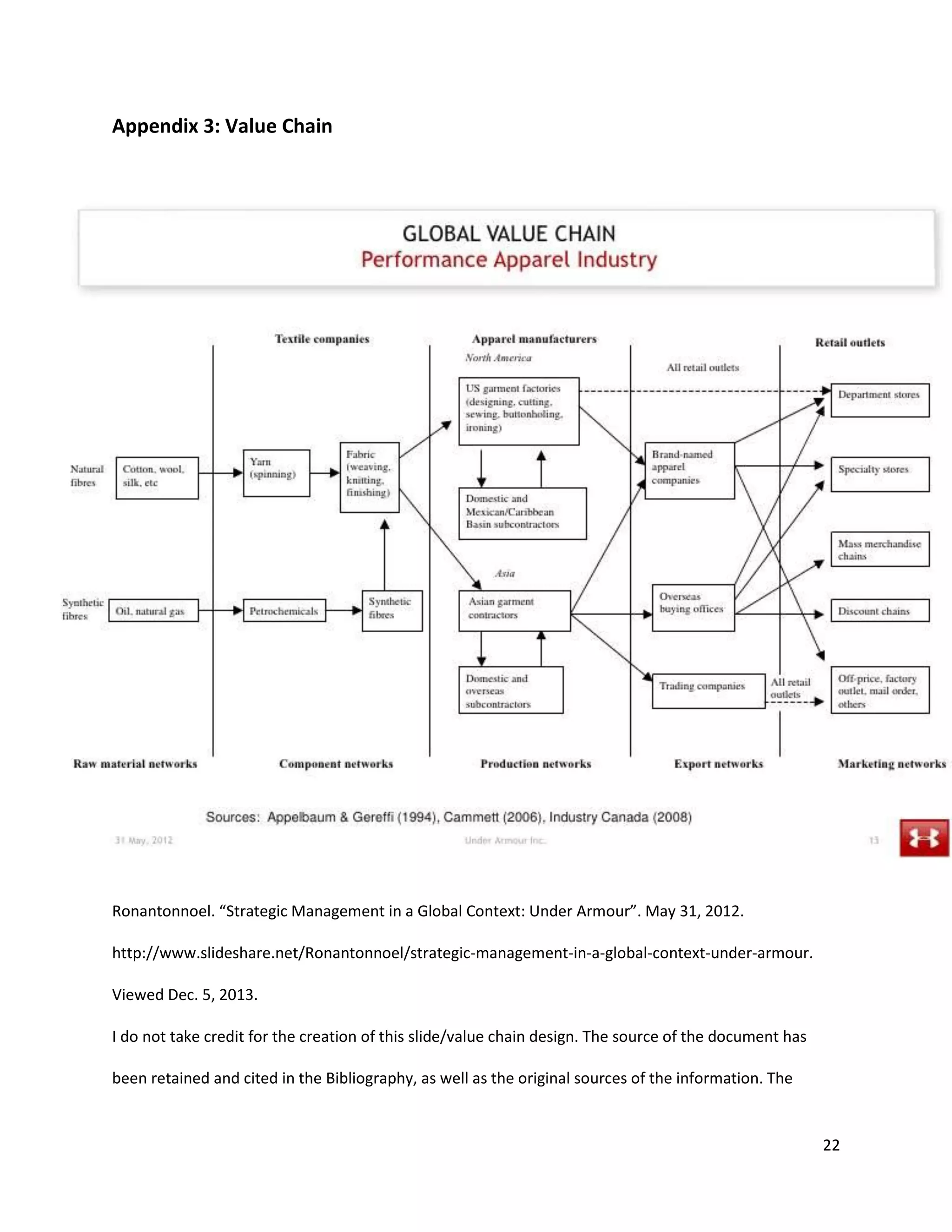 22
Appendix 3: Value Chain
Ronantonnoel. “Strategic Management in a Global Context: Under Armour”. May 31, 2012.
http://www.slideshare.net/Ronantonnoel/strategic-management-in-a-global-context-under-armour.
Viewed Dec. 5, 2013.
I do not take credit for the creation of this slide/value chain design. The source of the document has
been retained and cited in the Bibliography, as well as the original sources of the information. The
 
