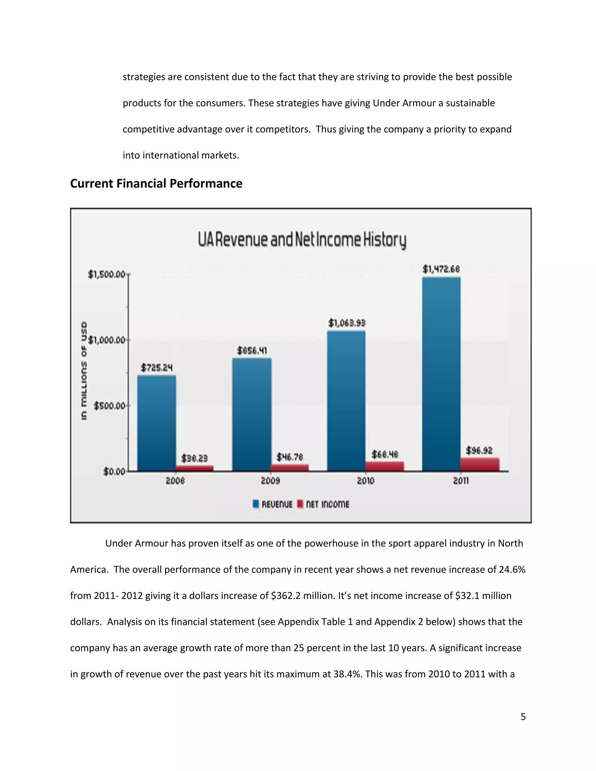 5
strategies are consistent due to the fact that they are striving to provide the best possible
products for the consumers. These strategies have giving Under Armour a sustainable
competitive advantage over it competitors. Thus giving the company a priority to expand
into international markets.
Current Financial Performance
Under Armour has proven itself as one of the powerhouse in the sport apparel industry in North
America. The overall performance of the company in recent year shows a net revenue increase of 24.6%
from 2011- 2012 giving it a dollars increase of $362.2 million. It’s net income increase of $32.1 million
dollars. Analysis on its financial statement (see Appendix Table 1 and Appendix 2 below) shows that the
company has an average growth rate of more than 25 percent in the last 10 years. A significant increase
in growth of revenue over the past years hit its maximum at 38.4%. This was from 2010 to 2011 with a
 