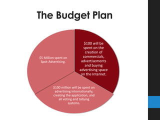 The Budget Plan 
$100 will be 
spent on the 
creation of 
commercials, 
advertisements 
and buying 
advertising space 
on ...