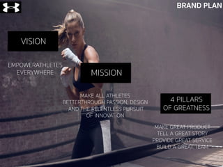 BRAND PLAN
4 PILLARS
OF GREATNESS
VISION
MISSION
EMPOWERATHLETES
EVERYWHERE
MAKE ALL ATHLETES
BETTERTHROUGH PASSION, DESIGN
AND THE RELENTLESS PURSUIT
OF INNOVATION
MAKE GREAT PRODUCT
TELL A GREAT STORY
PROVIDE GREAT SERVICE
BUILD A GREAT TEAM
 