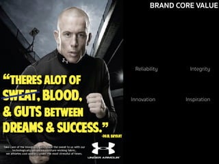 BRAND CORE VALUE
Reliability Integrity
Innovation Inspiration 	
  
 