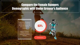 63%
Female Runners
Compare the Female Runners
Demographic with Under Armour’s Audience
Under Armour’s audience
overlaps with our Female
Runners demographic by
64% in top interests,
including:
Beauty & Wellness,
Fashion, Food and
Outdoor/Recreational
Activities
 