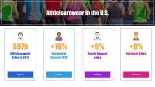 Athleisurewear in the U.S.
$97b
Athleisurewear
Sales in 2015
- Fung Group -
Activewear
Sales in 2015
+16%
- Fung Group -
Sports Apparel
sales
- Statista.com-
+5%
Footwear Sales
- Statista.com -
+8%
 