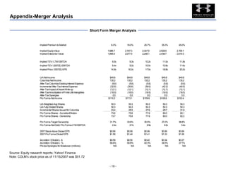 Appendix-Merger Analysis Source: Equity research reports; Yahoo! Finance Note: COLM’s stock price as of 11/15/2007 was $51.72 Short Form Merger Analysis 