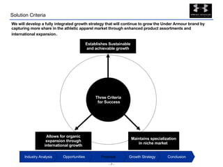 Solution Criteria Allows for organic expansion through international growth Maintains specialization in niche market  Establishes Sustainable and achievable growth … We will develop a fully integrated growth strategy that will continue to grow the Under Armour brand by capturing more share in the athletic apparel market through enhanced product assortments and international expansion . Three Criteria for Success Conclusion Growth Strategy Proposal Opportunities Industry Analysis 