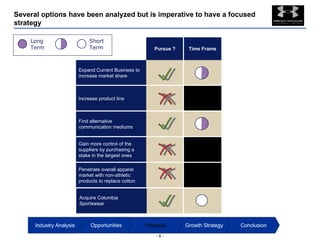 Several options have been analyzed but is imperative to have a focused strategy Penetrate overall apparel market with non-athletic products to replace cotton Gain more control of the suppliers by purchasing a stake in the largest ones Find alternative communication mediums  Increase product line Expand Current Business to increase market share  Time Frame Pursue ? Acquire Columbia Sportswear Conclusion Growth Strategy Proposal Opportunities Industry Analysis Long  Term Short  Term 