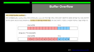 Buffer Overflow
출처 : https://pitsec.tistory.com/50
 