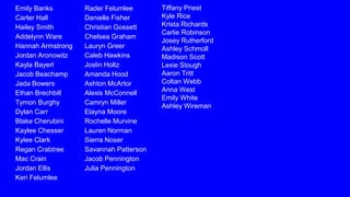 Emily Banks
Carter Hall
Hailey Smith
Addelynn Ware
Hannah Armstrong
Jordan Aronowitz
Kayla Bayerl
Jacob Beachamp
Jada Bowers
Ethan Brechbill
Tymon Burghy
Dylan Carr
Blake Cherubini
Kaylee Chesser
Kylee Clark
Regan Crabtree
Mac Crain
Jordan Ellis
Keri Felumlee
Tiffany Priest
Kyle Rice
Krista Richards
Carlie Robinson
Josey Rutherford
Ashley Schmoll
Madison Scott
Lexie Stough
Aaron Tritt
Coltan Webb
Anna West
Emily White
Ashley Wireman
Rader Felumlee
Danielle Fisher
Christian Gossett
Chelsea Graham
Lauryn Greer
Caleb Hawkins
Joslin Holtz
Amanda Hood
Ashton McArtor
Alexis McConnell
Camryn Miller
Elayna Moore
Rochelle Murvine
Lauren Norman
Sierra Noser
Savannah Patterson
Jacob Pennington
Julia Pennington
 