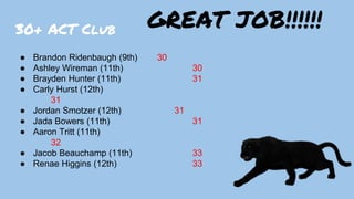 30+ ACT Club GREAT JOB!!!!!!
● Brandon Ridenbaugh (9th) 30
● Ashley Wireman (11th) 30
● Brayden Hunter (11th) 31
● Carly Hurst (12th)
31
● Jordan Smotzer (12th) 31
● Jada Bowers (11th) 31
● Aaron Tritt (11th)
32
● Jacob Beauchamp (11th) 33
● Renae Higgins (12th) 33
 