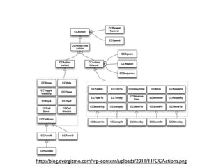 http://blog.evergizmo.com/wp-content/uploads/2011/11/CCActions.png
 