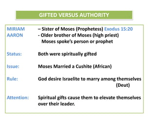 MIRIAM – Sister of Moses (Prophetess) Exodus 15:20
AARON - Older brother of Moses (high priest)
Moses spoke’s person or prophet
Status: Both were spiritually gifted
Issue: Moses Married a Cushite (African)
Rule: God desire Israelite to marry among themselves
(Deut)
Attention: Spiritual gifts cause them to elevate themselves
over their leader.
GIFTED VERSUS AUTHORITY
 