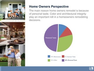Home Owners Perspective
                 The main reason home owners remodel is because
                 of personal taste. Color and architectural integrity
                 play an important roll in a homeowners remodeling
                 decisions.




     48%                       Personal Taste
Personal Taste




                                     10% Maintenance   11% Increase Value

                                     31% Other         48% Personal Taste
 