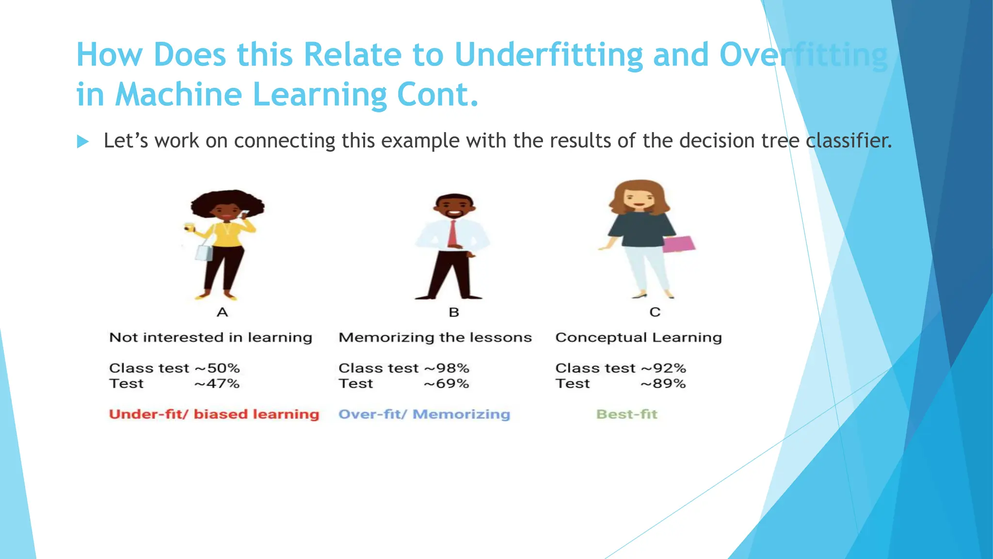 Underfitting and Overfitting in Machine Learning | PPTX