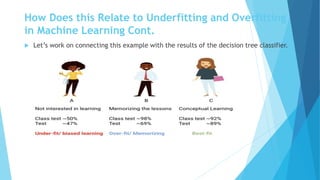 Underfitting and Overfitting in Machine Learning | PPTX