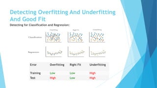 Underfitting and Overfitting in Machine Learning | PPTX