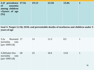 health of under five children and IMNCI.ppt