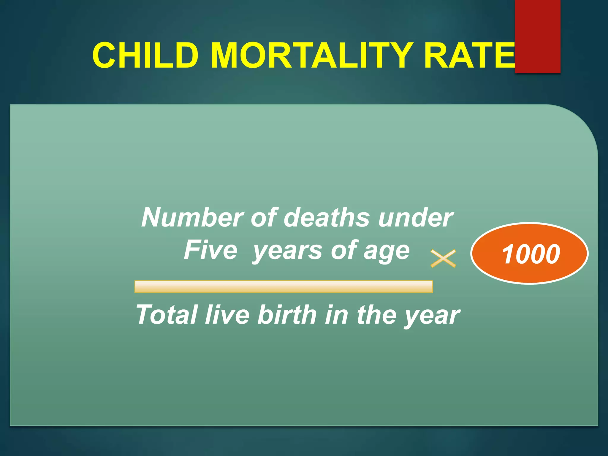 CHILD MORTALITY RATE
Number of deaths under
Five years of age
Total live birth in the year
1000
 