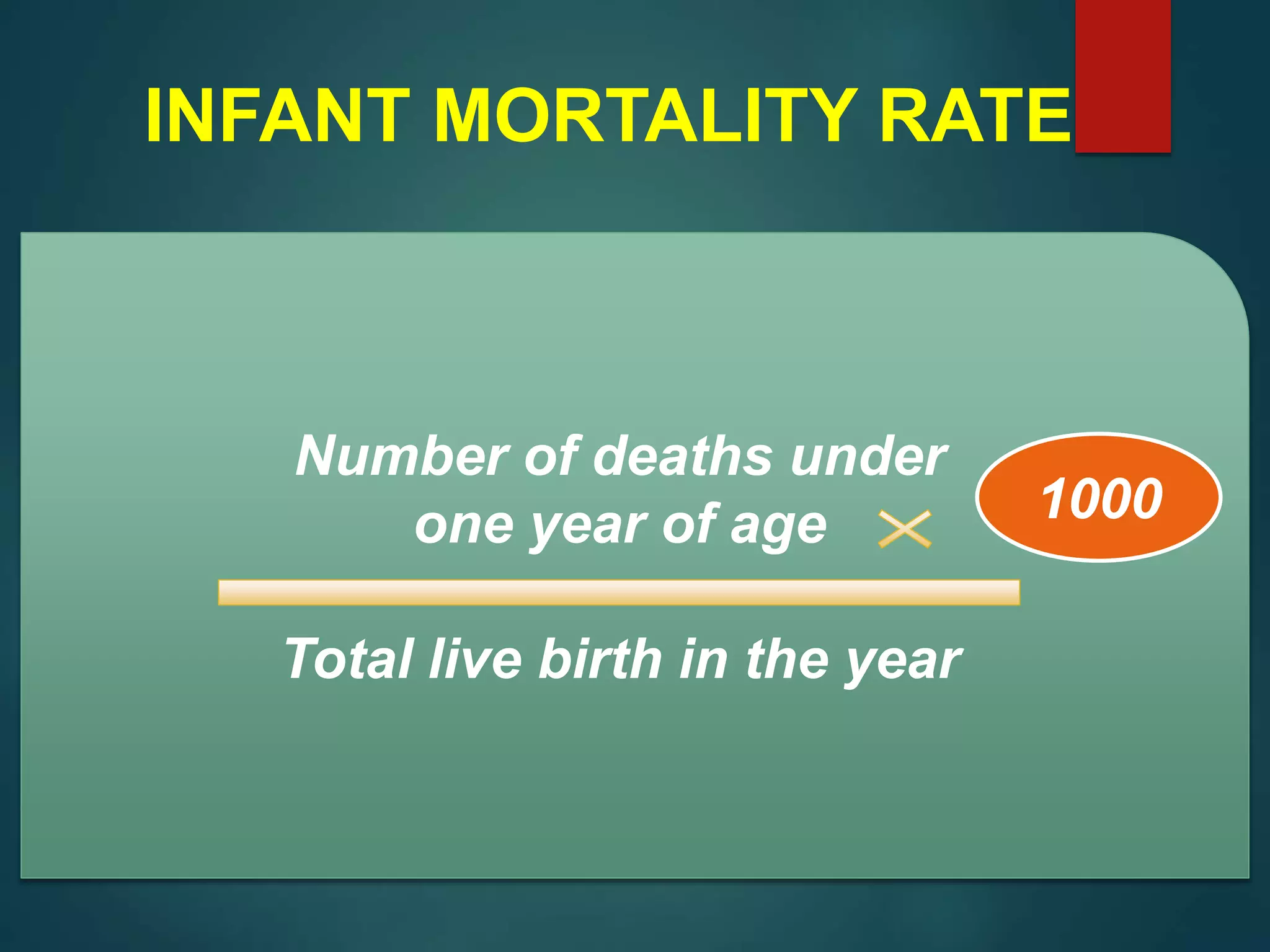 INFANT MORTALITY RATE
Number of deaths under
one year of age
Total live birth in the year
1000
 