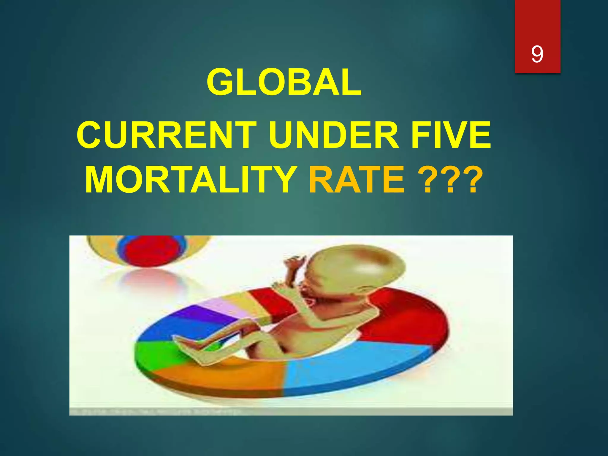 GLOBAL
CURRENT UNDER FIVE
MORTALITY RATE ???
9
 