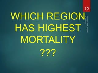 Under five mortality and its prevention | PPTX