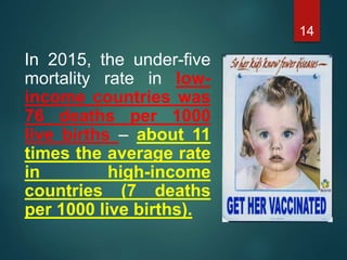 Under five mortality and its prevention | PPTX