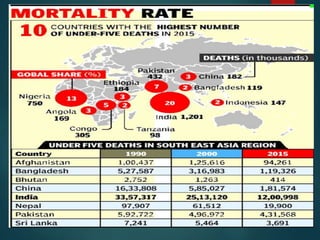 Under five mortality and its prevention | PPTX