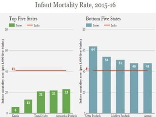 Under five mortality and its prevention | PPTX