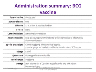 Administration summary: BCG
                       vaccine




                    Department Of Community Medicine
17 October 2012                                        30
                       SKIMS, Soura. Dr.Q.M.IQBAL
 