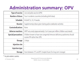 Administration summary: OPV




                  Department Of Community Medicine
17 October 2012                                      32
                     SKIMS, Soura. Dr.Q.M.IQBAL
 