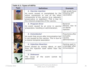 Department Of Community Medicine
17 October 2012                                      35
                     SKIMS, Soura. Dr.Q.M.IQBAL
 