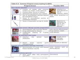 Department Of Community Medicine
17 October 2012                                      39
                     SKIMS, Soura. Dr.Q.M.IQBAL
 