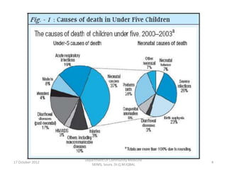 Department Of Community Medicine
17 October 2012                                      4
                     SKIMS, Soura. Dr.Q.M.IQBAL
 