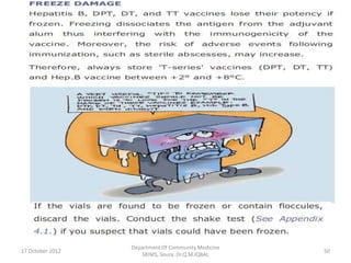 Department Of Community Medicine
17 October 2012                                      50
                     SKIMS, Soura. Dr.Q.M.IQBAL
 