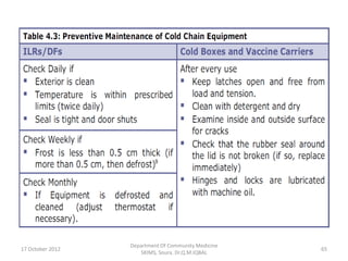 Department Of Community Medicine
17 October 2012                                      65
                     SKIMS, Soura. Dr.Q.M.IQBAL
 