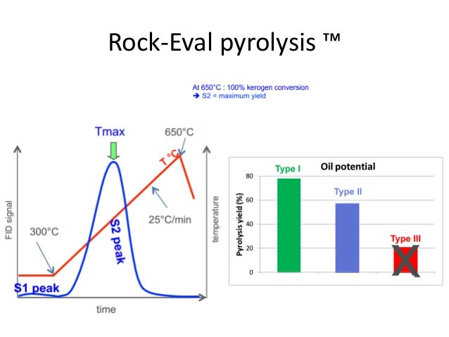 ROCK EVAL PYROLYSIS DOWNLOAD ROCK EVAL PYROLYSIS DOWNLOAD