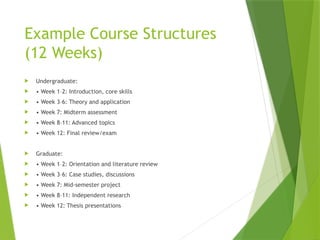 Example Course Structures
(12 Weeks)
 Undergraduate:
 • Week 1–2: Introduction, core skills
 • Week 3–6: Theory and application
 • Week 7: Midterm assessment
 • Week 8–11: Advanced topics
 • Week 12: Final review/exam
 Graduate:
 • Week 1–2: Orientation and literature review
 • Week 3–6: Case studies, discussions
 • Week 7: Mid-semester project
 • Week 8–11: Independent research
 • Week 12: Thesis presentations
 
