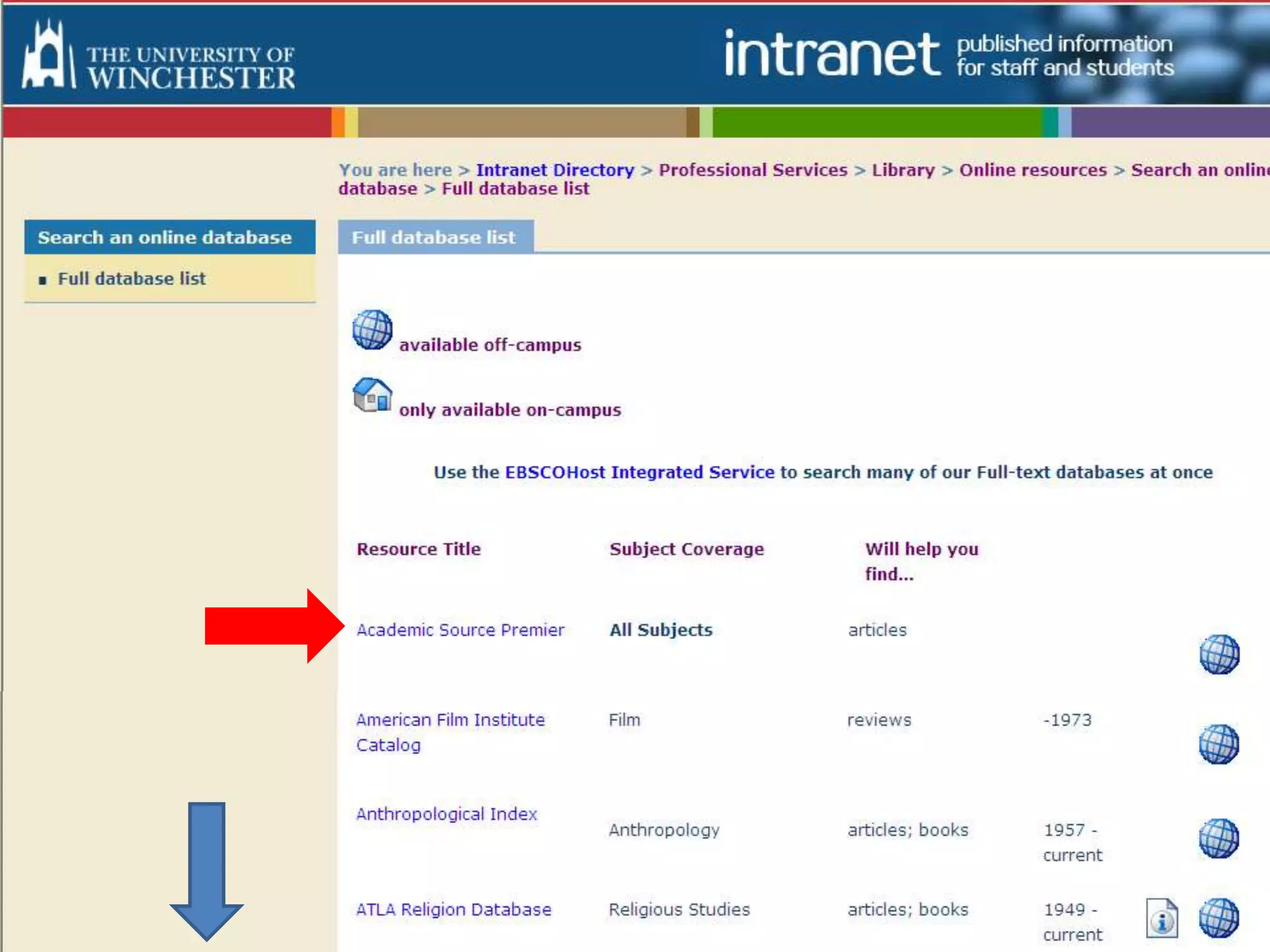 Online resources & Journal Articles
