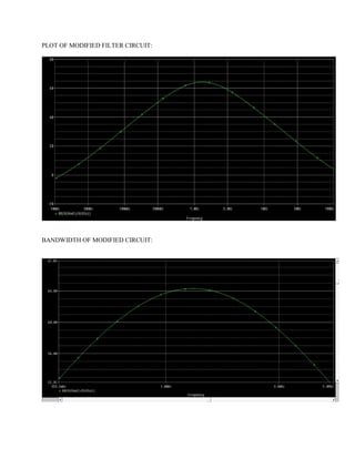 PLOT OF MODIFIED FILTER CIRCUIT: 
BANDWIDTH OF MODIFIED CIRCUIT: 
 