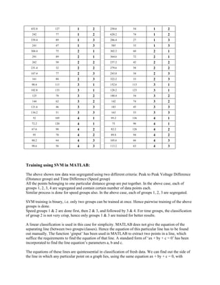 452.8 
127 
1 
2 
250.6 
54 
1 
2 
242 
77 
1 
2 
620.2 
74 
1 
2 
339.4 
89 
1 
3 
286.4 
27 
1 
3 
241 
47 
1 
3 
585 
33 
1 
3 
304.4 
75 
2 
1 
302.2 
60 
2 
1 
291 
89 
2 
1 
364.6 
72 
2 
1 
262 
50 
2 
2 
237.2 
42 
2 
2 
231.4 
32 
2 
2 
279.6 
58 
2 
2 
167.4 
77 
2 
3 
243.8 
34 
2 
3 
161 
88 
2 
3 
322.2 
33 
2 
3 
90.4 
113 
3 
1 
152.6 
113 
3 
1 
102.8 
133 
3 
1 
128.2 
123 
3 
1 
125 
78 
3 
2 
180.4 
54 
3 
2 
144 
62 
3 
2 
142 
74 
3 
2 
121.6 
46 
3 
3 
183 
45 
3 
3 
134.2 
51 
3 
3 
163 
53 
3 
3 
52 
105 
4 
1 
95.2 
136 
4 
1 
72.2 
120 
4 
1 
75 
90 
4 
1 
67.6 
90 
4 
2 
82.2 
126 
4 
2 
95 
70 
4 
2 
89.8 
94 
4 
2 
80.2 
64 
4 
3 
105.6 
66 
4 
3 
98.6 
56 
4 
3 
113.2 
63 
4 
3 
Training using SVM in MATLAB: 
The above shown raw data was segregated using two different criteria: Peak to Peak Voltage Difference (Distance group) and Time Difference (Speed group) 
All the points belonging to one particular distance group are put together. In the above case, each of groups 1, 2, 3, 4 are segregated and contain certain number of data points each. 
Similar process is done for speed groups also. In the above case, each of groups 1, 2, 3 are segregated. 
SVM training is binary, i.e. only two groups can be trained at once. Hence pairwise training of the above groups is done. 
Speed groups 1 & 2 are done first, then 2 & 3, and followed by 3 & 4. For time groups, the classification of group 2 is not very crisp, hence only groups 1 & 3 are trained for better results. 
A linear classification is used in this case for simplicity. MATLAB does not give the equation of the separating line (between two groups/classes). Hence the equation of this particular line has to be found out manually. The function ‘ginput’ has been used in MATLAB to extract two points in a line, which suffice the requirements to find the equation of that line. A standard form of ‘ax + by + c = 0’ has been incorporated to find the line equation’s parameters a, b and c. 
The equations of these lines are quintessential in classification of fresh data. We can find out the side of the line in which any particular point on a graph lies, using the same equation ax + by + c = 0, with  