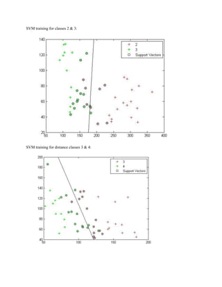 SVM training for classes 2 & 3: 
SVM training for distance classes 3 & 4: 
 