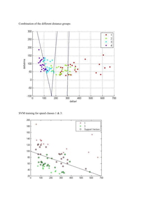 Combination of the different distance groups: 
SVM training for speed classes 1 & 3: 
 