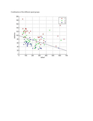 Combination of the different speed groups: 
 