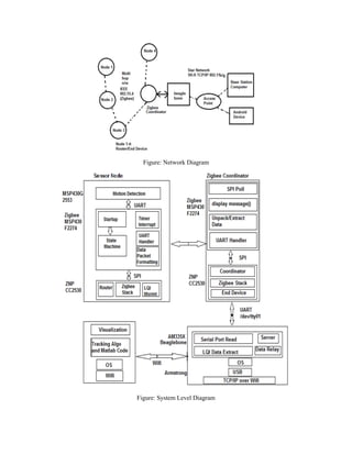 Figure: Network Diagram 
Figure: System Level Diagram  