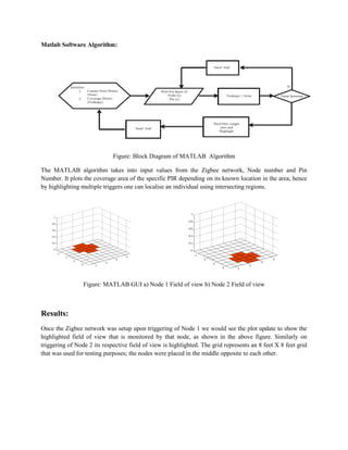 Matlab Software Algorithm: 
Figure: Block Diagram of MATLAB Algorithm 
The MATLAB algorithm takes into input values from the Zigbee network, Node number and Pin Number. It plots the coverage area of the specific PIR depending on its known location in the area, hence by highlighting multiple triggers one can localise an individual using intersecting regions. 
Figure: MATLAB GUI a) Node 1 Field of view b) Node 2 Field of view 
Results: 
Once the Zigbee network was setup upon triggering of Node 1 we would see the plot update to show the highlighted field of view that is monitored by that node, as shown in the above figure. Similarly on triggering of Node 2 its respective field of view is highlighted. The grid represents an 8 feet X 8 feet grid that was used for testing purposes; the nodes were placed in the middle opposite to each other. 
 