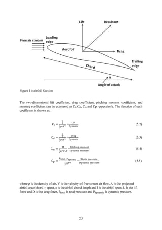 25
Figure 11:Airfoil Section
The two-dimensional lift coefficient, drag coefficient, pitching moment coefficient, and
pressure coefficient can be expressed as Cl, Cd, Cm and Cp respectively. The function of each
coefficient is shown as,
Cl =
L
l
1
2
ρcV3
=
Lift
Dynamic
(5.2)
Cd =
D
l
1
2
ρcV3
=
Drag
Dynamic
(5.3)
Cm =
M
1
2
ρcV3A
=
Pitching moment
Dynamic moment
(5.4)
Cp =
Ptotal−Pdynamic
1
2
ρcV3
=
Static pressure
Dynamic pressure
(5.5)
where ρ is the density of air, V is the velocity of free stream air flow, A is the projected
airfoil area (chord × span), c is the airfoil chord length and l is the airfoil span, L is the lift
force and D is the drag force, Ptotal is total pressure and Pdynamic is dynamic pressure.
 