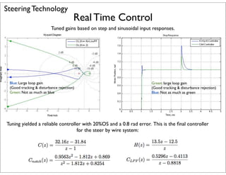 Steering Technology
                                       Real Time Control
                          Tuned gains based on step and sinusoidal input responses.




 Blue: Large loop gain                                                  Green: large loop gain
 (Good tracking & disturbance rejection)                                (Good tracking & disturbance rejection)
 Green: Not as much as blue                                             Blue: Not as much as green




Tuning yielded a reliable controller with 20%OS and a 0.8 rad error. This is the ﬁnal controller
                                  for the steer by wire system:
 