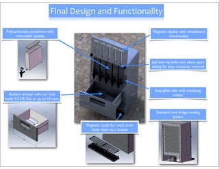 Final	
  Design	
  and	
  Functionality

Polycarbonate containers with                                             Magnetic display with whiteboard
      removable nozzles                                                             functionality




                                                                          ball bearing locks into place upon
                                                                          sliding for easy container removal




                                                                            Easy-glide rails with insulating
  Bottom drawer with can rack                                                           rubber
holds 4.5 US Gal. or up to 14 cans.


                                                                            Standard mini fridge cooling
                                                                                      system

                                         Magnetic studs for catch drain
                                           make clean up a breeze
 