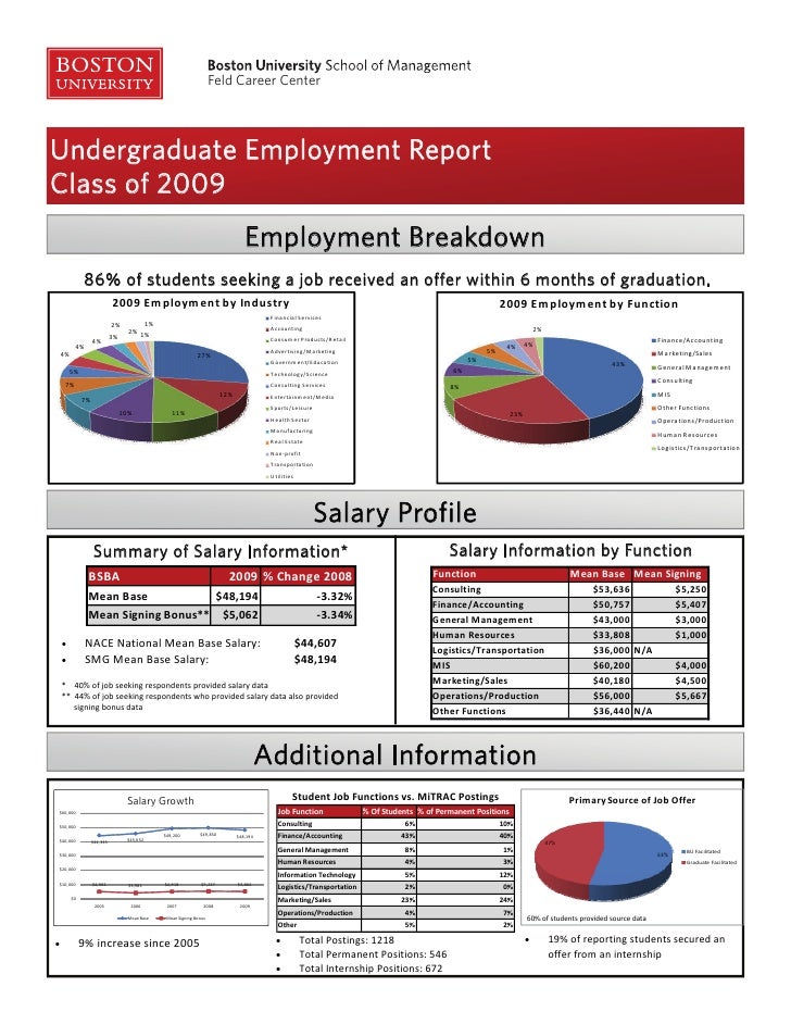 Undergraduate Employment Report